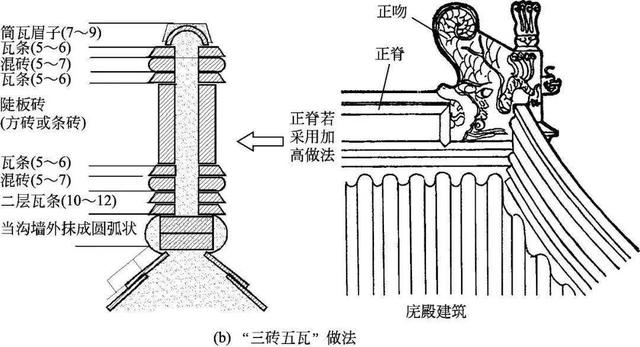 什么是木望板，木望板是什么样子的（<古建筑的屋顶构造>）