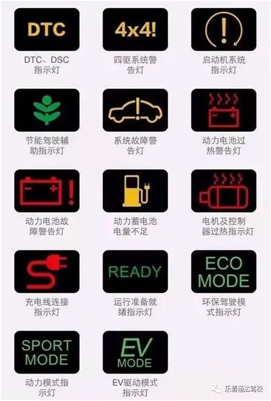 汽车灯光图标识别大全，新手认识汽车灯图解（汽车仪表盘上的图标你都看得懂吗）