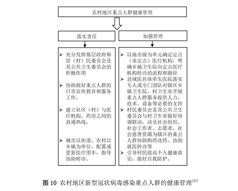 便常规怎么检查，便常规的检查（最新发布丨新型冠状病毒感染基层诊疗和服务指南）