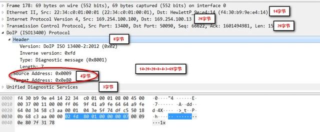 src是什么意思车上的，车上的src是什么意思（车载以太网帧结构详解）