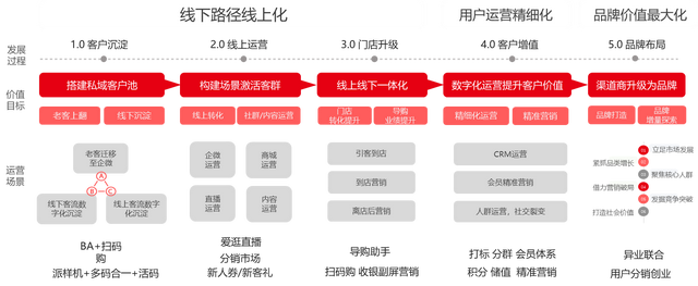 Z世代开始成为生育人群的中坚力量，什么叫Z世代群体（有赞《母婴行业2021年私域经营报告》）