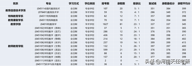 2021年教育学专业介绍及就业方向前景解读分析，2021年学什么专业好就业（专业解析：教育学专业全解析）