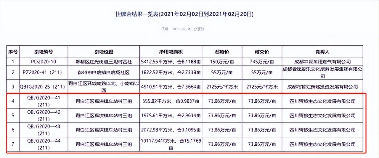 漫谷（青白江两宗商服用地成功出让）