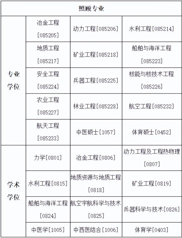 考研各科满分是多少分，专硕考研满分是多少分（符合这些条件就可加分）