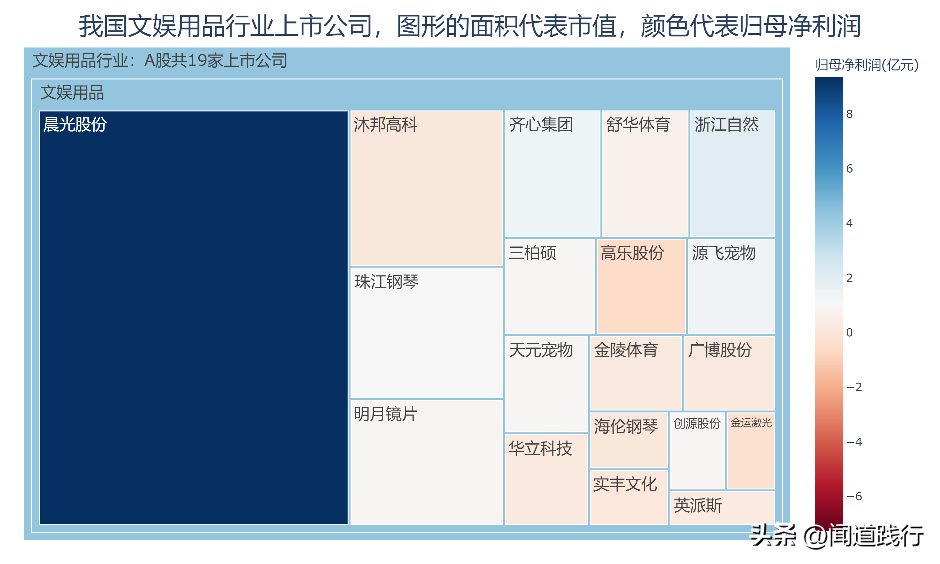 齐心集团（晨光股份）