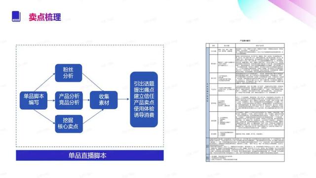 直播脚本文案模板，直播脚本文案模板下载（直播脚本策划方案）