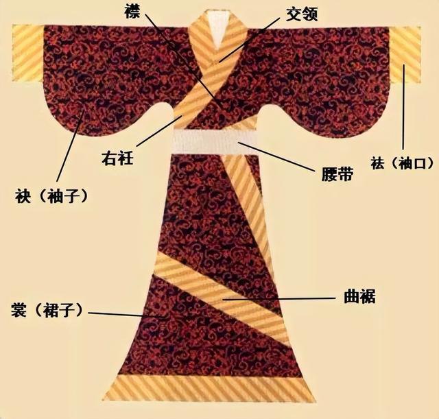 纨绔子弟的纨绔在古代是什么意思，纨绔子弟的纨绔的意思（“纨绔”到底是啥东西）