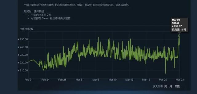 csgo市场进不去，steamcsgo市场打不开怎么办（CSGO2公布后价格暴涨）