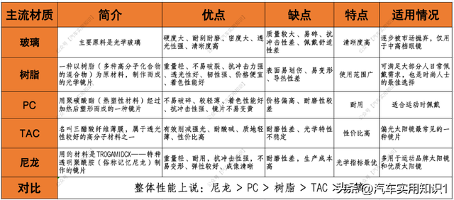 海伦凯勒墨镜什么档次，海伦凯勒的镜架（如果选不对太阳镜就开车）