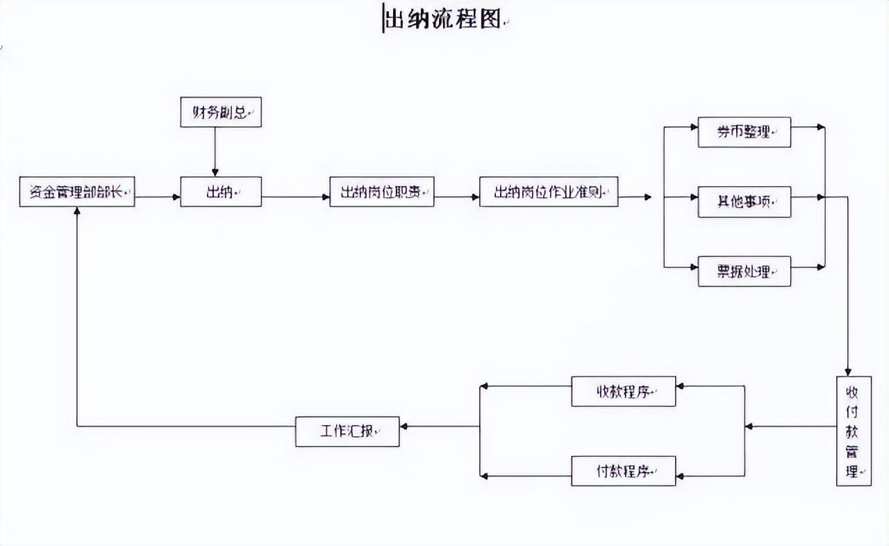 稽核会计（不可错过）