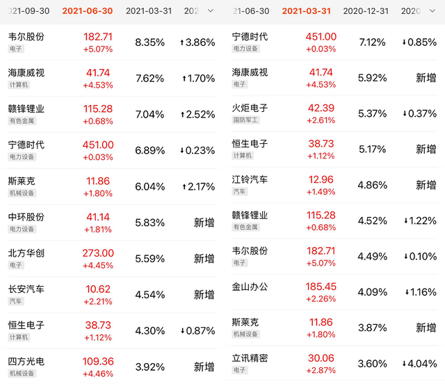 基金 靈活配置，基金靈活配置什么意思？