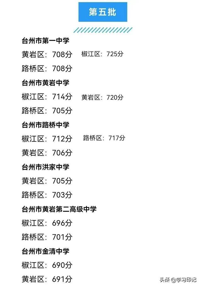浙江中考多少分可以上高中，浙江中考多少分可以上高中普高（考生600分都要上职高）