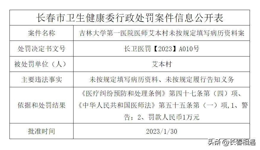 南京万厚医院（长春三甲医院多名医护人员被处罚）