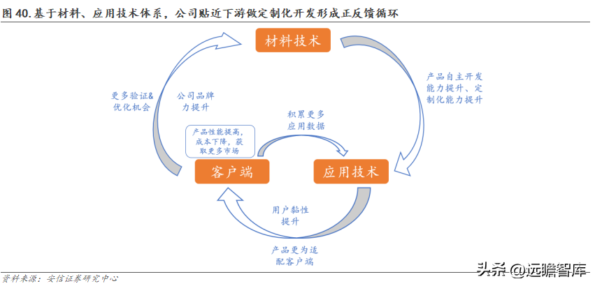 派克汉尼汾（国产密封件领军者）