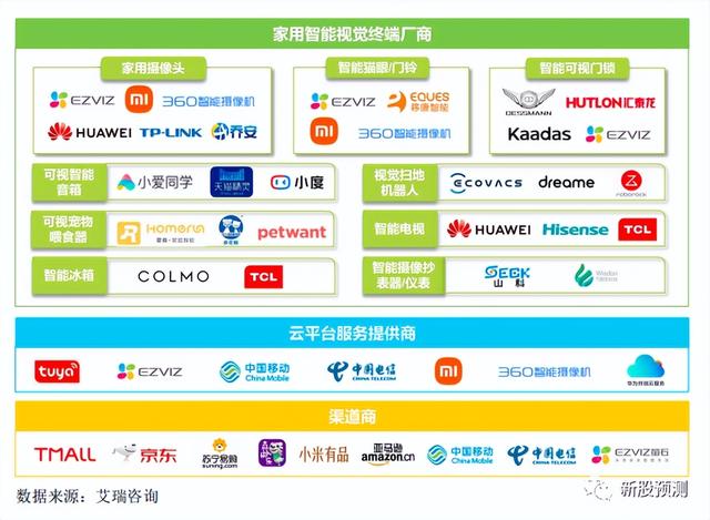 物联网智能家居代理公司，萤石网络688475[智能家居服务商及物联网云平台提供商]