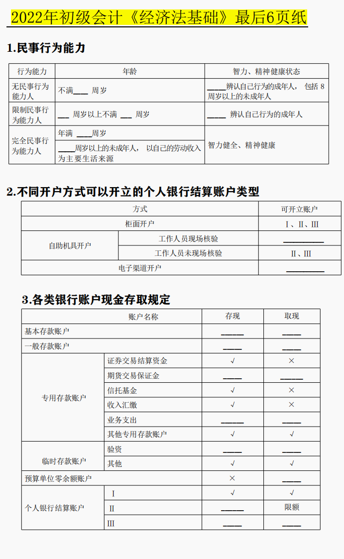 初级经济法基础重点（浓缩知识点）