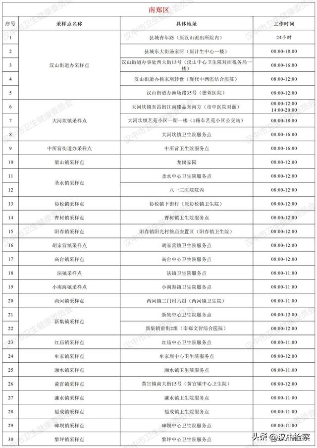 24小时核酸检测点查询附近，全市243个便民核酸检测服务点→