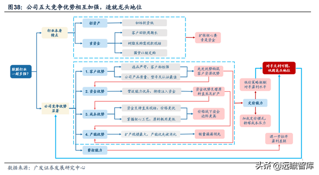 热熔胶膜厂家，热熔胶胶膜设备（福斯特：盈利穿越周期）