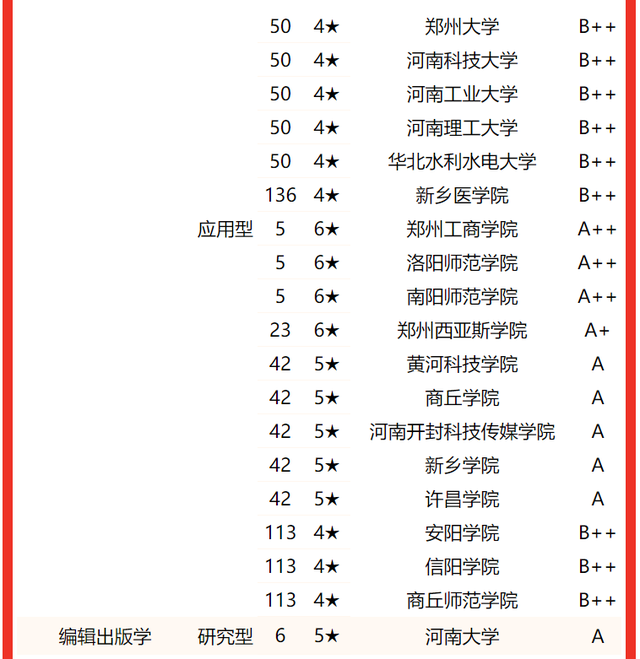 河南大学专业排名，2020河南大学专业排名（2022河南省大学专业排名）