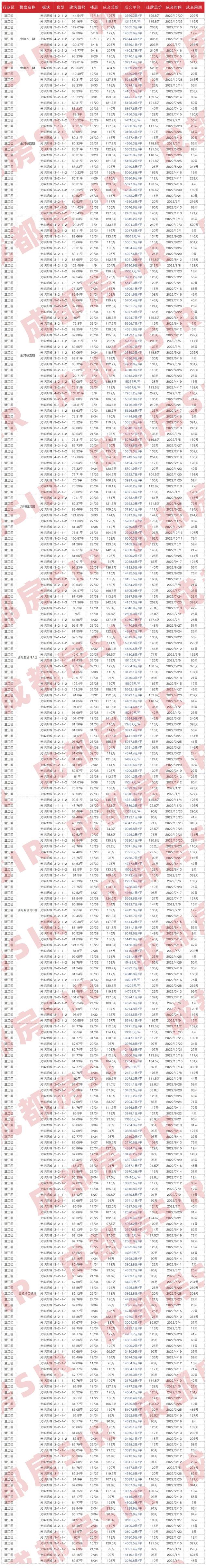 成都二手房指导价，成都二手房最新价目表（成都各区域二手房成交价大公开）