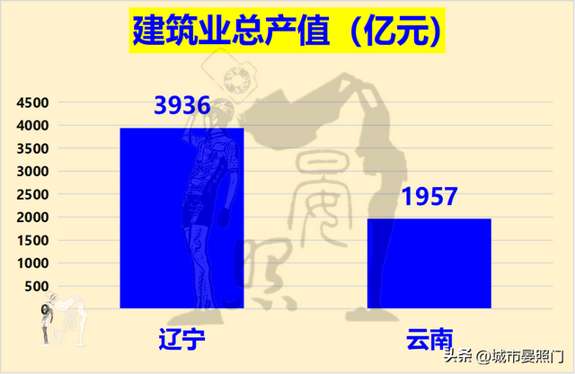 云南人均gdp，云南省各县人均gdp排名（综合实力却以18：7完胜云南）