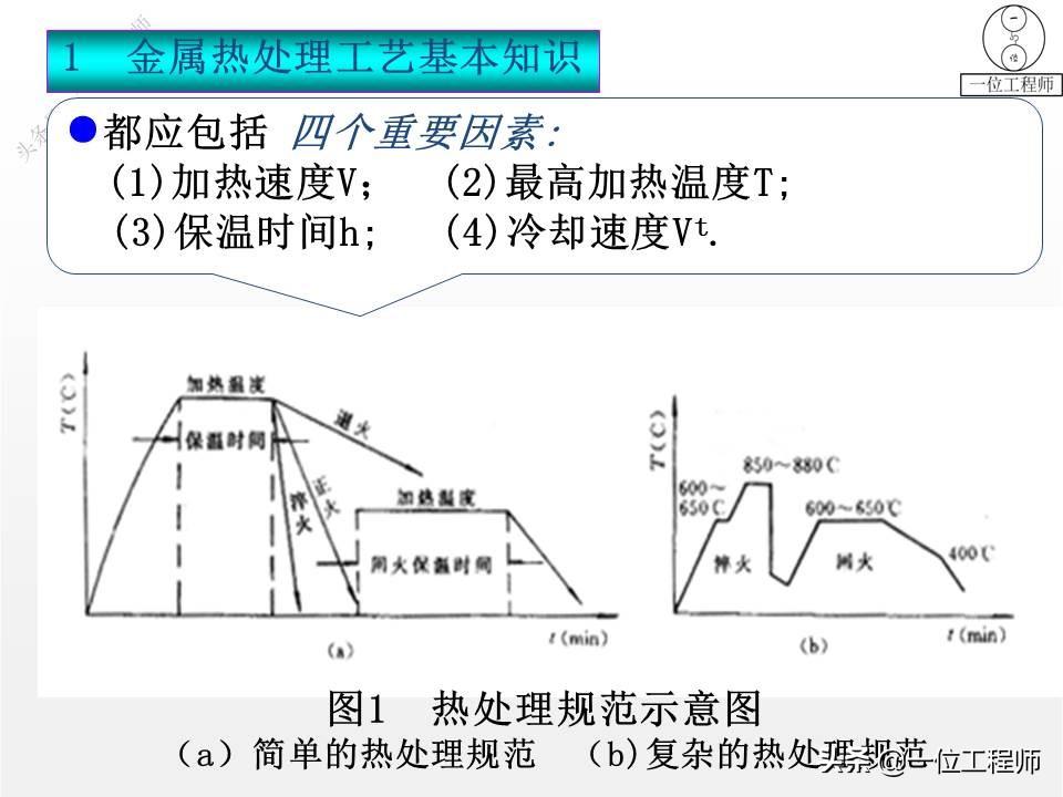 什么是热处理(热处理工艺分为哪三大类)
