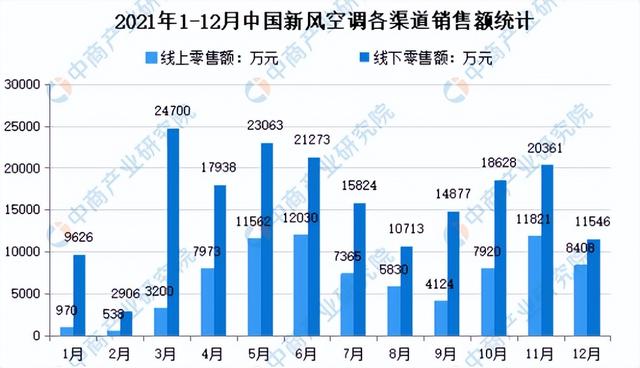 购买空调注意事项，空调选择注意事项（避坑谨记4大注意事项）