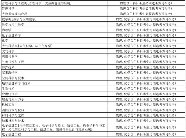 考军校多少分录取，高考多少分能报考军校（选科要求，录取分数线全都有了）