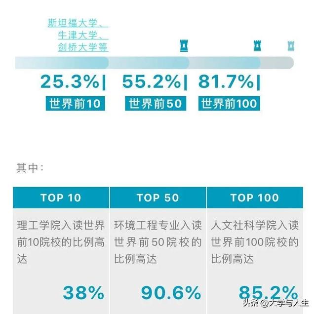 昆山杜克大学真的好吗是几本，排名全国第几难进吗录取条件是什么（中国最贵的大学：一流的生源）