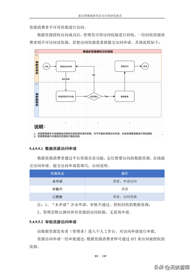 项目可行性分析报告，项目可行性分析报告ppt模板（某区智慧城管项目可行性研究报告）