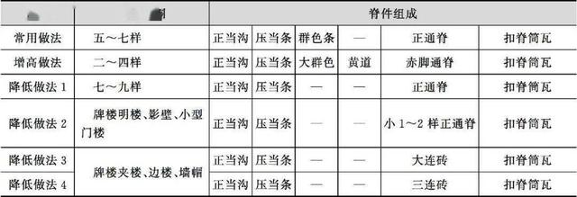 什么是木望板，木望板是什么样子的（<古建筑的屋顶构造>）