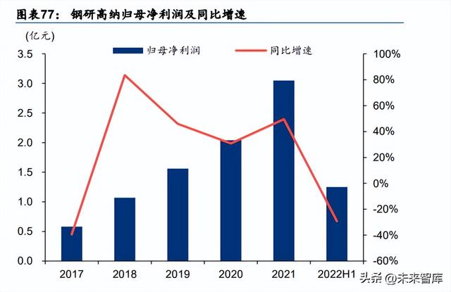 718高温合金，inconei（为什么持续看好高温合金赛道）