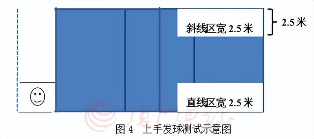 体育特长情况怎么填，体育特长情况怎么填写（厦门市直属校普高体育艺术特长测试时间、内容定了→）