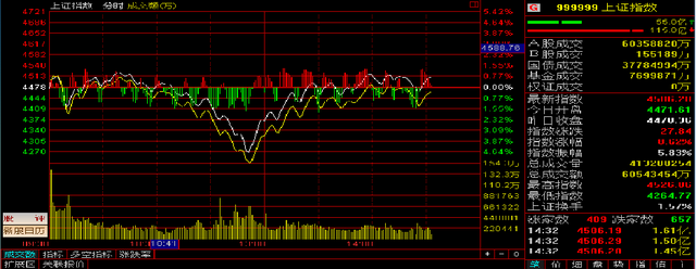 股票满仓和半仓什么意思，什么叫全仓什么叫半仓（股票基础知识大全）