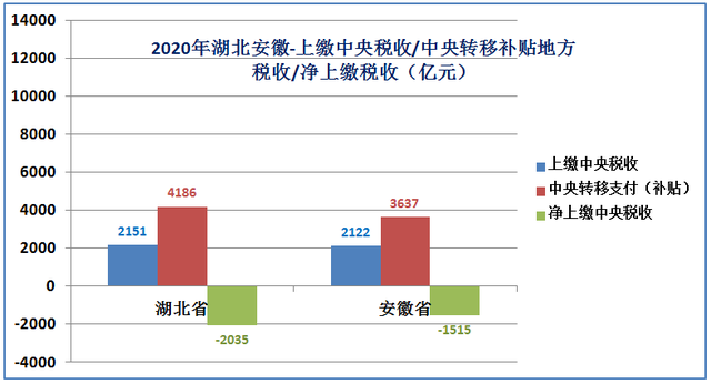 安徽属于华东还是华中，山东属于华北还是华东（中部最强省是安徽省还是湖北省）