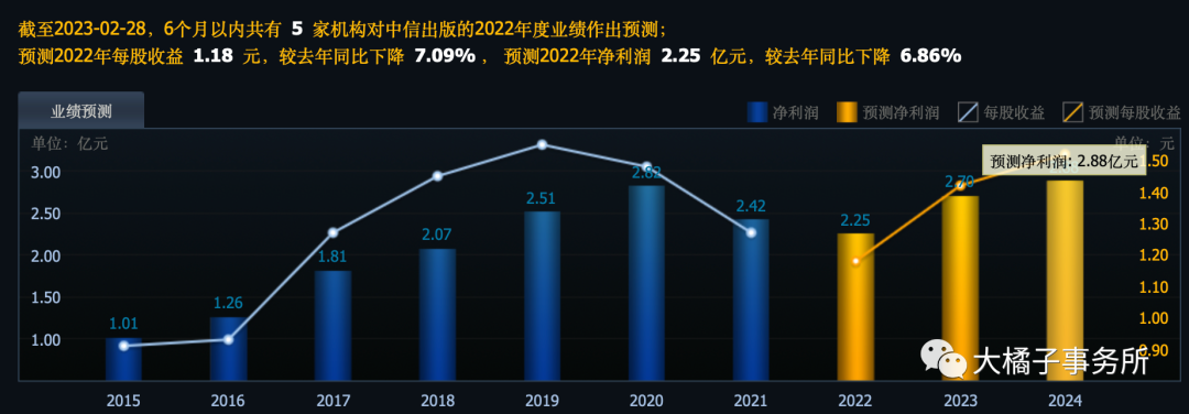 中信出版社（小白学价值投资系列）