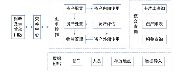 事业单位的资产包括哪些，属于事业单位的资产有哪些（行政事业单位现代资产管理体系研究）
