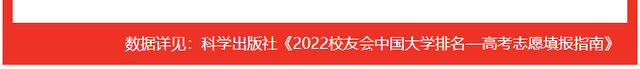 2021兰州工业学院排名，2021年最新大学排名（2022甘肃省大学专业排名发布）
