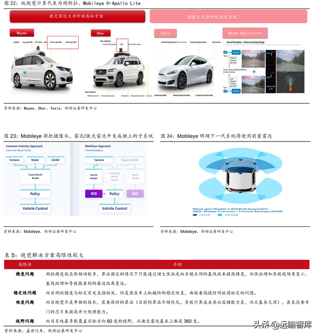 国内有名的显微镜厂家有哪些，显微镜生产企业排名（激光雷达打开长期空间）