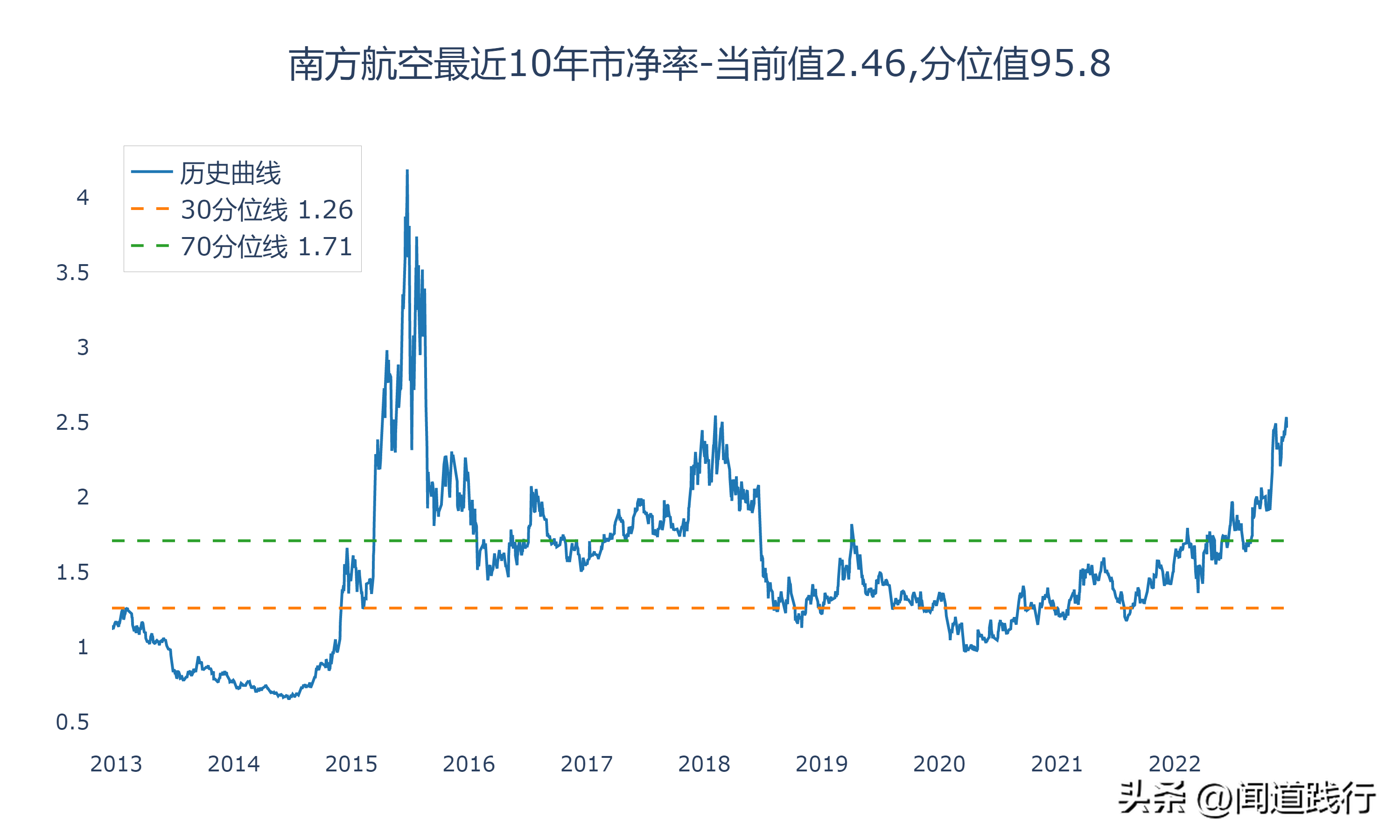 中国国际航空公司（中国国航）