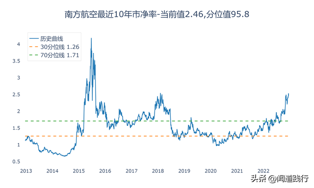 东方航空与国际航空哪个好，东方航空与国际航空哪个好些（中国国航、南方航空、中国东航）