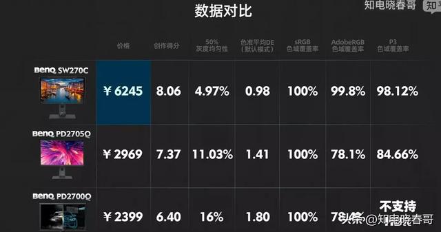 2k显示器推荐，2k显示器哪个最好（18台27英寸2K显示器横评）