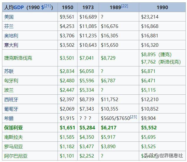保加利亚是什么之国，保加利亚是什么之国号称（曾经的社会主义国家有多落寞）