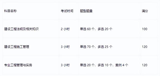 建筑师证报考条件，建筑师证报考条件是什么（建造师执业证书报考要求及介绍）