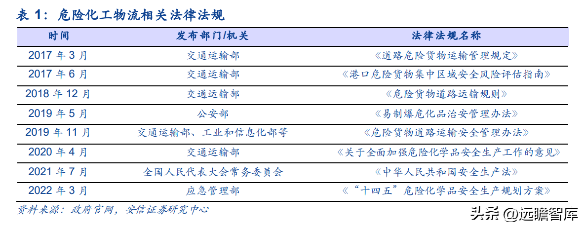 宁波货运代理公司（货代起家）