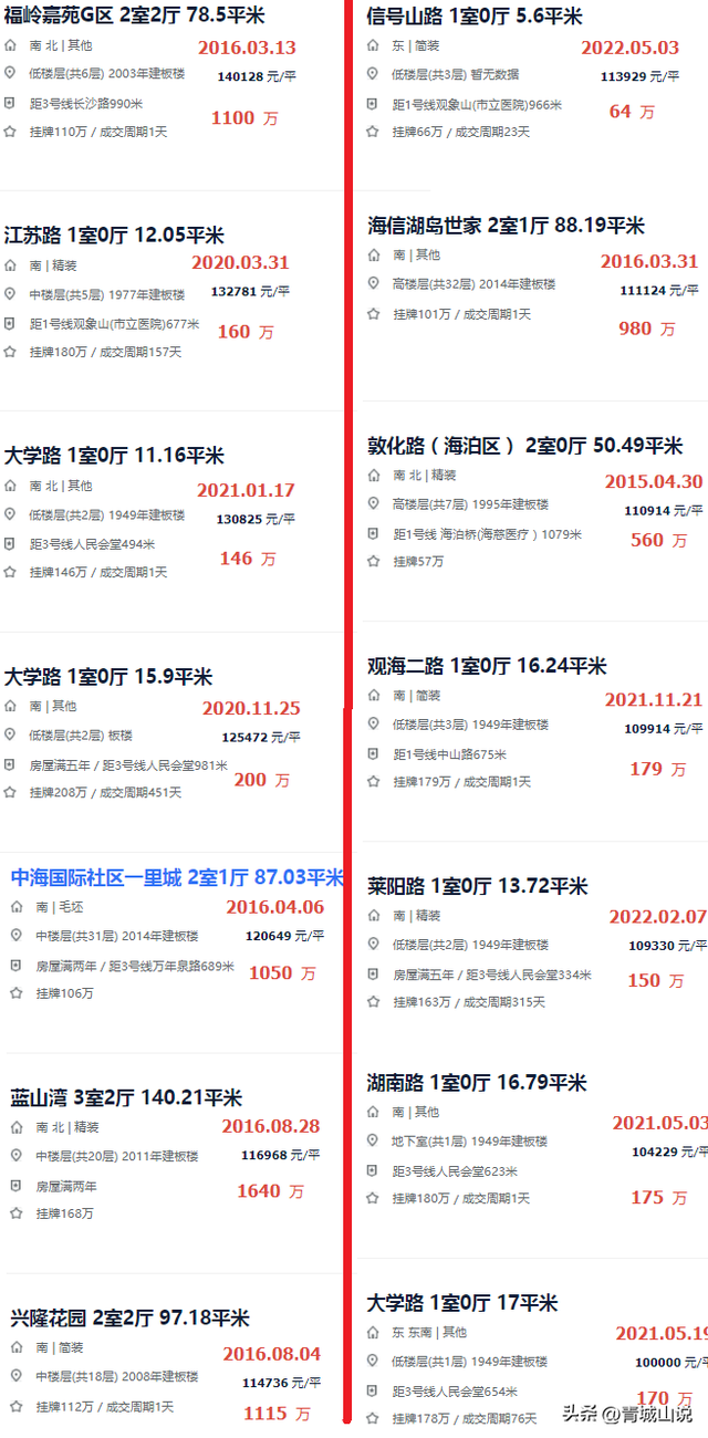 青岛最贵的小区，青岛各小区房价排行（据说很多人都不敢去看）