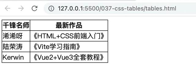 html表格制作，HTML表格怎么制作（零基础教你学前端——89、CSS表格）