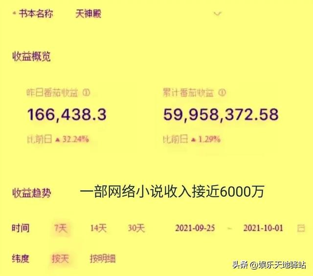 新手作家签约起点月收入多少，番茄小说作者攻略
