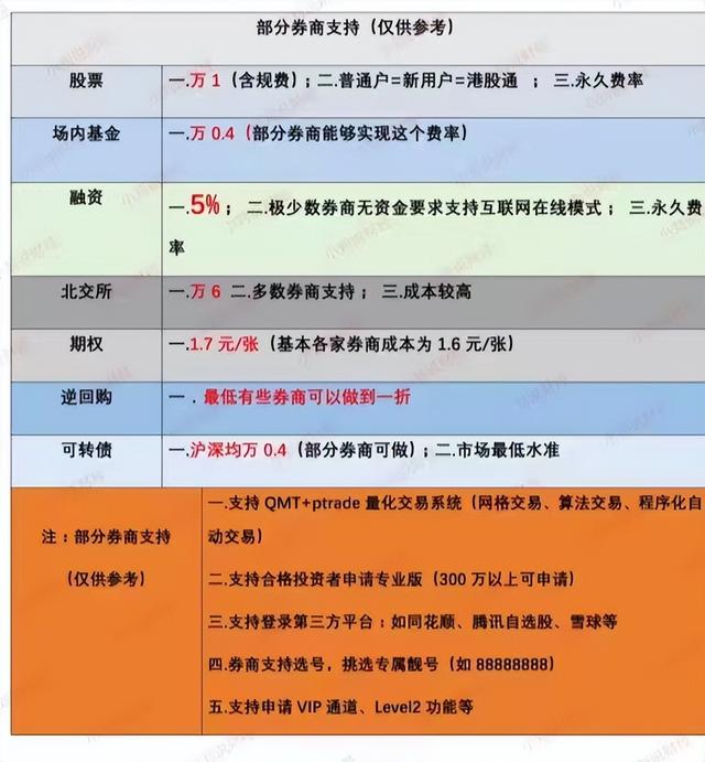 两融账户开户条件，两融账户的开通条件（两融账户问题）