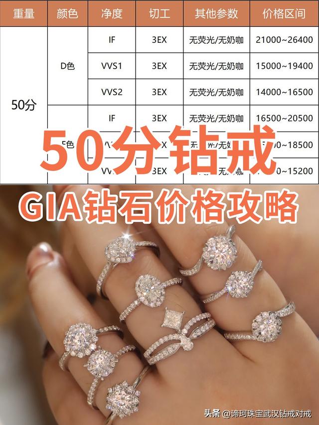三十分钻石多少钱，一般30分钻戒多少钱（预算2w买30-50分钻戒）